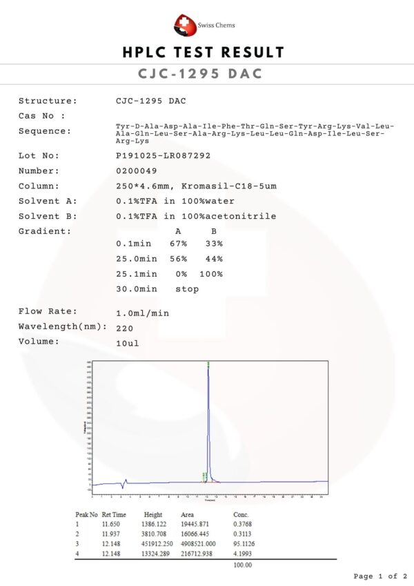 HPLC-CJC-1295-DAC-1.jpg CJC-1295 with DAC, 2mg
