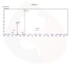 HPLC-CJC-1295-DAC-2.jpg CJC-1295 with DAC, 2mg