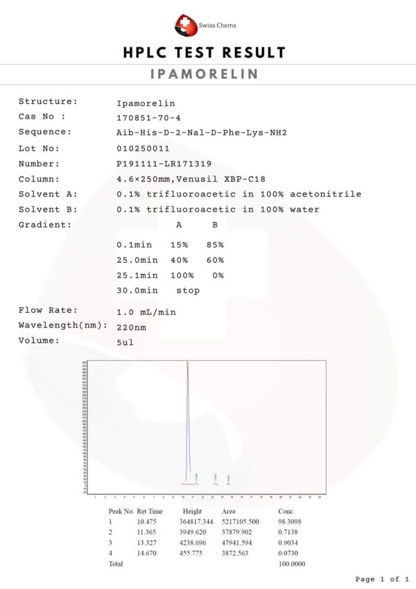 Ipamorelin 2 mg