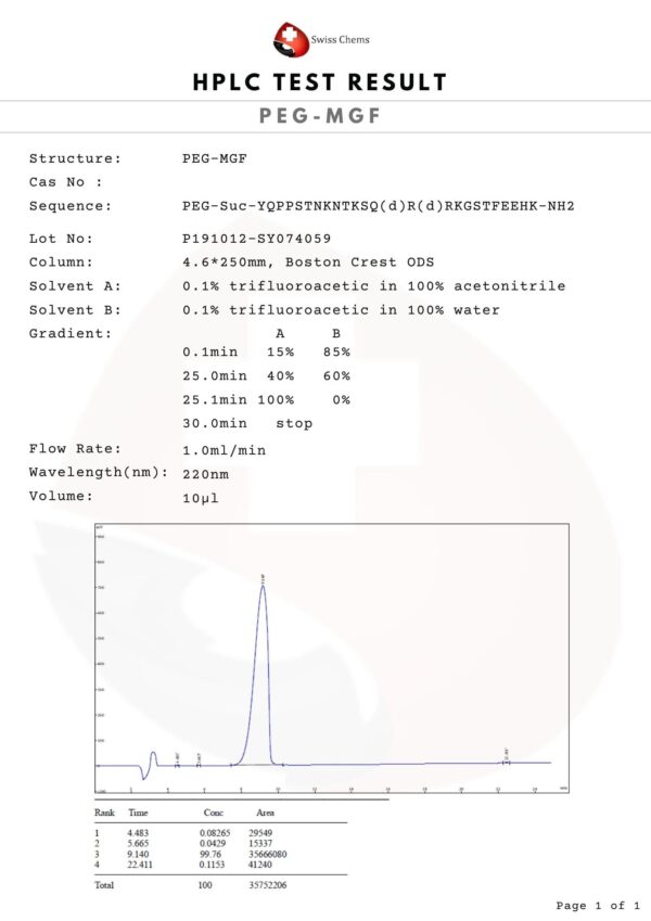 PEG MGF 2 mg (1 vial)