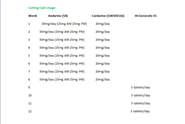 cutting_cycle.png S4 (Andarine), (25mg/capsule) 60 Capsules