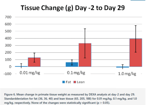 testolone-rad140-results.png RAD-140 (Testolone), (10mg/capsule) 60 Capsules
